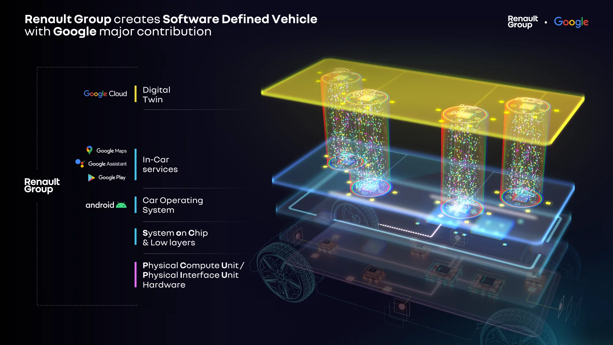 Renault va avea o arhitectura software egala cu cea a producatorului Tesla