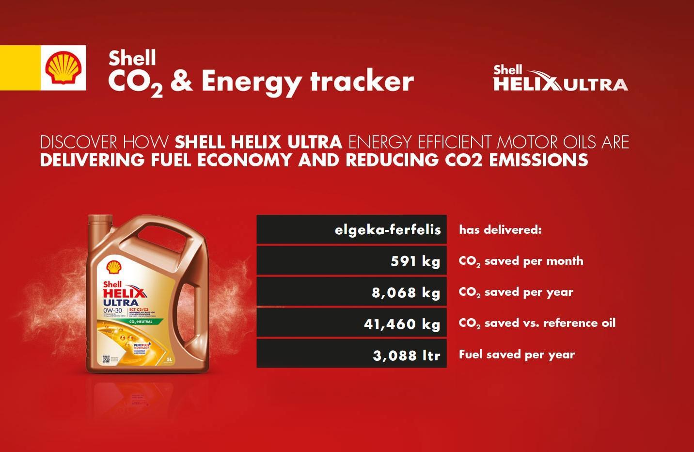 Shell CO2 &#038; Energy tracker